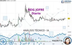 REIG JOFRE - Diario