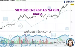 SIEMENS ENERGY AG NA O.N. - Diario