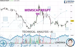 MEMSCAP REGPT - 1H