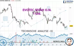 EVOTEC SEINH O.N. - 1 Std.