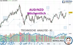 AUD/NZD - Wöchentlich