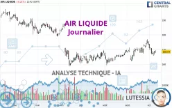 AIR LIQUIDE - Journalier