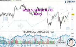 WELLS FARGO &amp; CO. - Daily