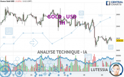 GOLD - USD - 1H