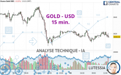 GOLD - USD - 15 min.