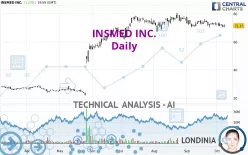 INSMED INC. - Daily