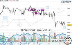 GOLD - USD - 1 uur