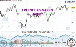 FREENET AG NA O.N. - Täglich