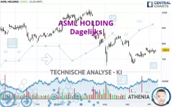 ASML HOLDING - Dagelijks