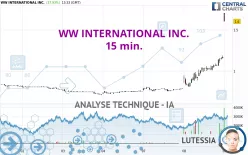 WW INTERNATIONAL INC. - 15 min.