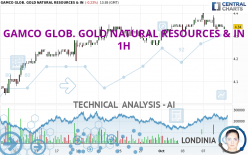 GAMCO GLOB. GOLD NATURAL RESOURCES &amp; IN - 1H