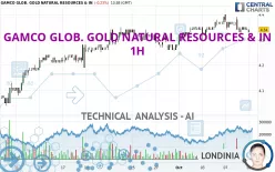 GAMCO GLOB. GOLD NATURAL RESOURCES &amp; IN - 1H