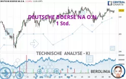 DEUTSCHE BOERSE NA O.N. - 1 Std.