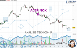 ACERINOX - 1H