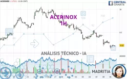 ACERINOX - 1H