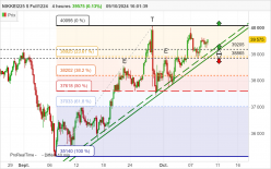 NIKKEI225 $ FULL1224 - 4 Std.