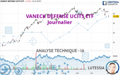 VANECK DEFENSE UCITS ETF - Giornaliero