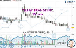 TILRAY BRANDS INC. - 15 min.