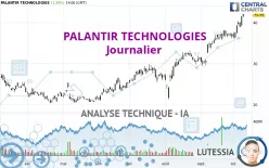 PALANTIR TECHNOLOGIES - Journalier