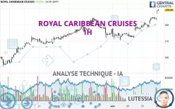 ROYAL CARIBBEAN CRUISES - 1H