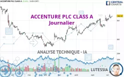 ACCENTURE PLC CLASS A - Journalier