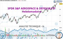 SPDR S&amp;P AEROSPACE &amp; DEFENSE ETF - Settimanale