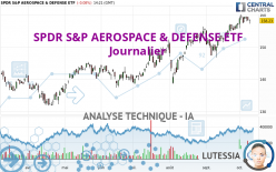 SPDR S&amp;P AEROSPACE &amp; DEFENSE ETF - Journalier