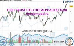 FIRST TRUST UTILITIES ALPHADEX FUND - Settimanale