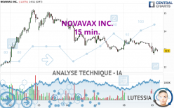 NOVAVAX INC. - 15 min.