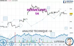 HERMES INTL - 1H