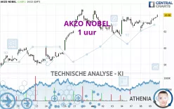 AKZO NOBEL - 1 uur