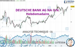 DEUTSCHE BANK AG NA O.N. - Hebdomadaire