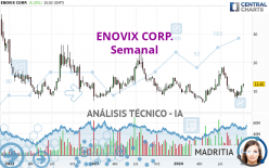 ENOVIX CORP. - Semanal