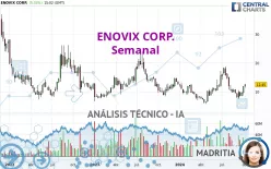 ENOVIX CORP. - Semanal