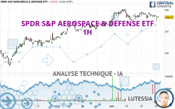 SPDR S&amp;P AEROSPACE &amp; DEFENSE ETF - 1H