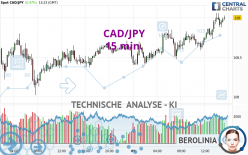 CAD/JPY - 15 min.