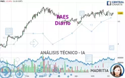 FAES - Diario