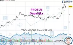 PROSUS - Dagelijks