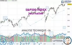 S&amp;P500 INDEX - Journalier