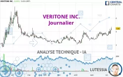 VERITONE INC. - Dagelijks