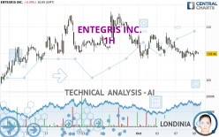 ENTEGRIS INC. - 1H