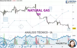 NATURAL GAS - 1H