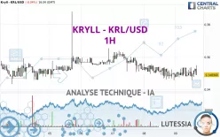 KRYLL - KRL/USD - 1H