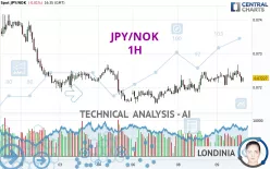 JPY/NOK - 1H