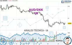 AUD/DKK - 1H