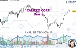 CAMECO CORP. - Diario