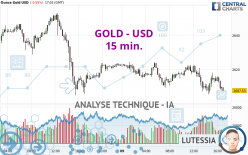 GOLD - USD - 15 min.