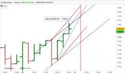 CAC40 INDEX - 1H