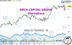 ARCH CAPITAL GROUP - Giornaliero