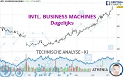 INTL. BUSINESS MACHINES - Dagelijks